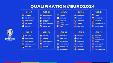 euro 2024 qualifikation gruppen